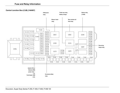 central junction box cjb 14a068|ford central junction box diagram.